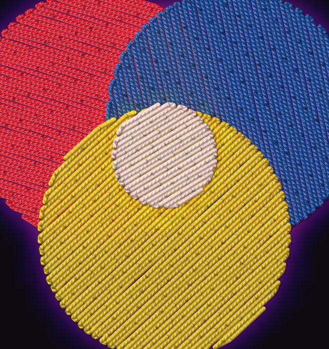 Realistic threads of the three circles drawn over the heatmap