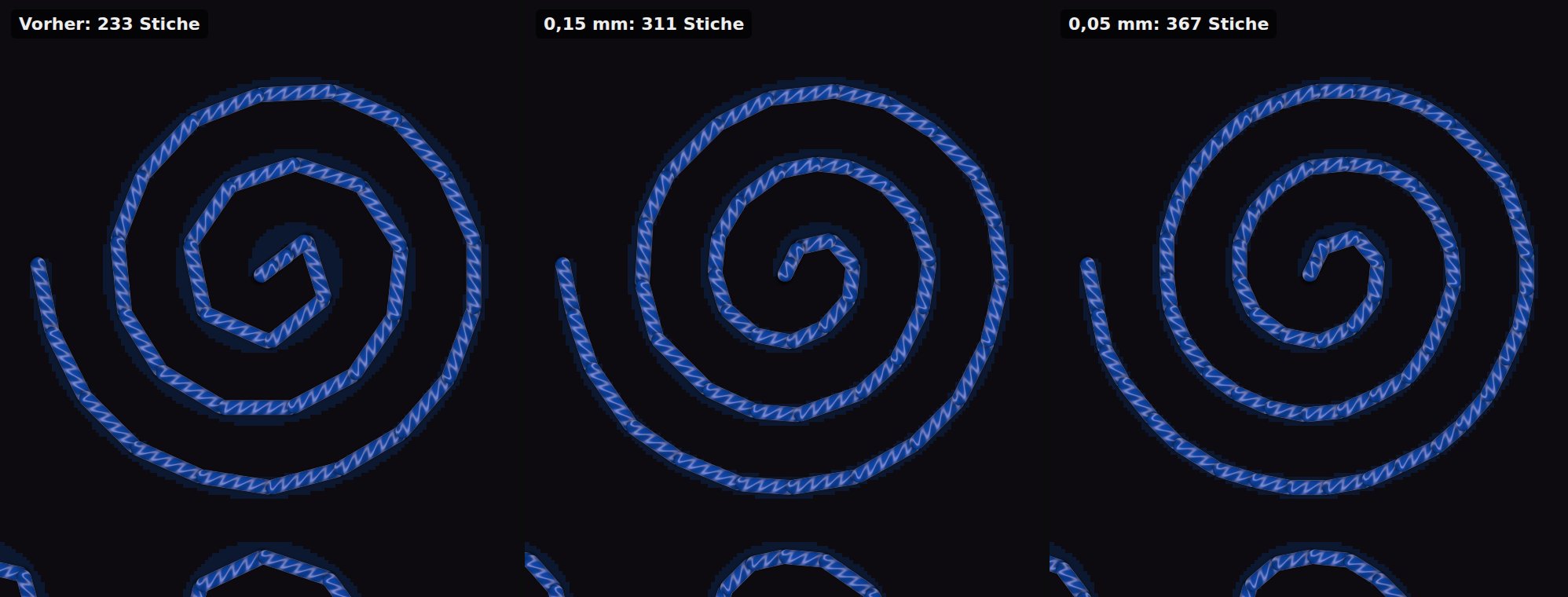 Eine Spirallinie dreimal als Steppstich: mit den alten festen Stichen ein Vieleck, bei 0,15 mm und 0,05 mm maximaler Abweichung mit mehr Stichen runder